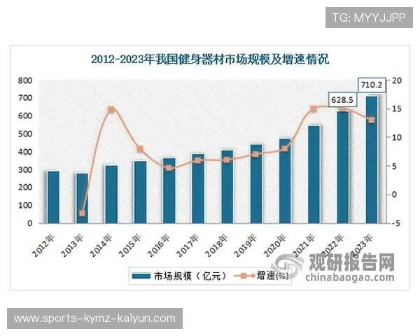 煅炼品牌健身器材产品线及市场表现