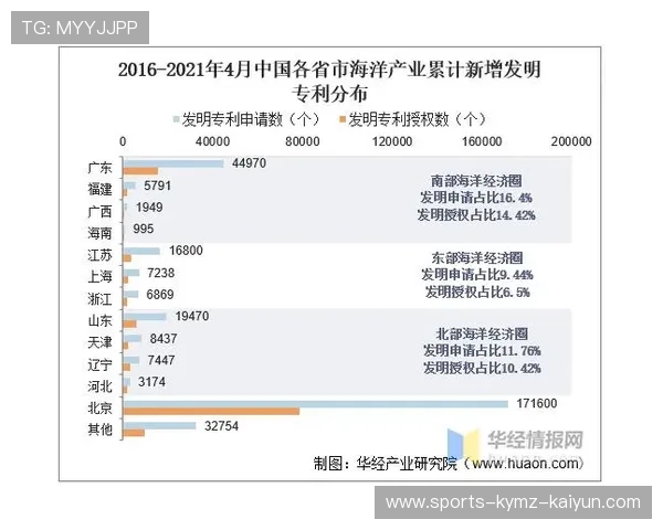 足球衍生经济在衬衣、纪念品等产品线上的增长趋势是否明显