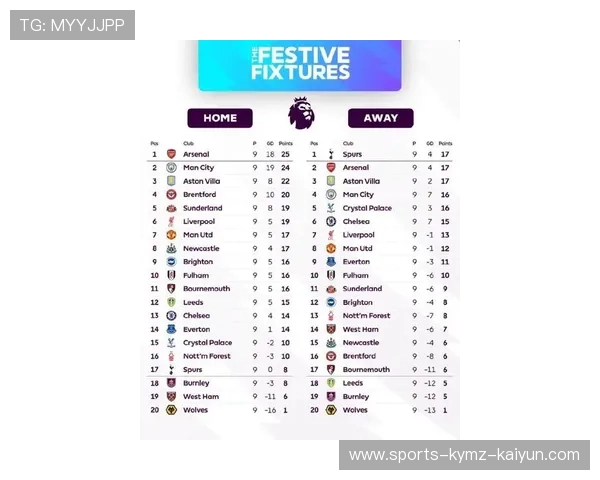 英超联赛球队名单最新汇总